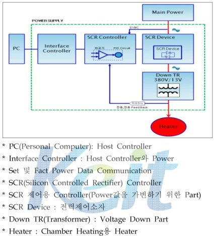 전력변환 System