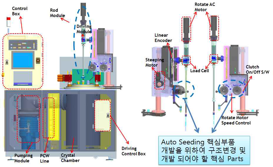 키로풀러스 단결정 성장로 구성도