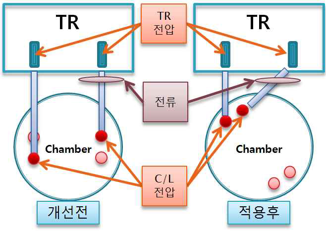 전압손실 측정방법