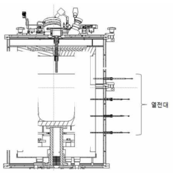 원가 경쟁력 있는 저가형 신규 개발 장비