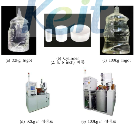 LED용 사파이어 Ingot & Cylinder 제품 및 성장로