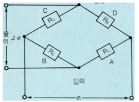 로드셀의 기본 구조