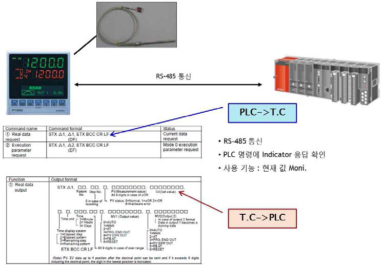 PLC-온도 측정기 통신 방식 및 프로토콜