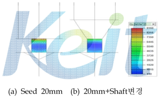 Heat Flux 비교