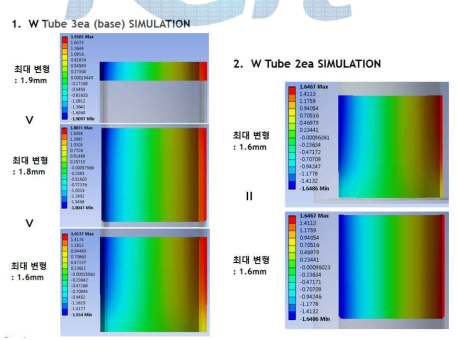 W Tube 열변형 Simulation 결과