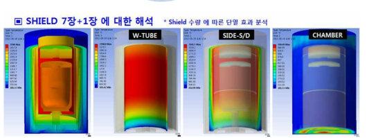 Mo Side Shield 7ea+1ea 사용 시 열분석