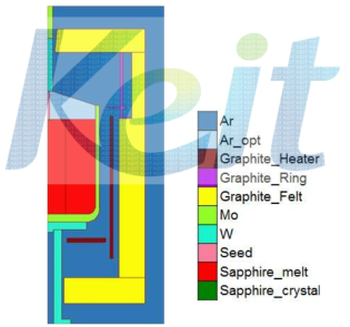 Graphite Hot Zone 디자인 및 Parts 재료