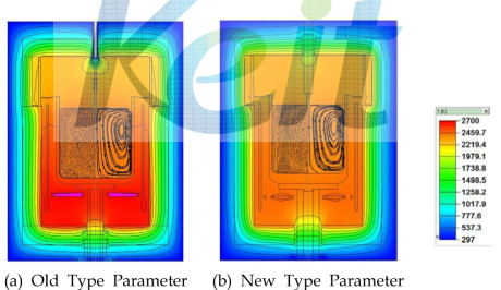 Parameter 변경에 따른 Hot Zone 온도분포 변화 비교