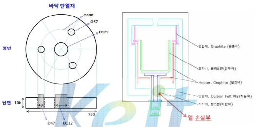 Graphite Hot Zone 바닥 단열재 디자인