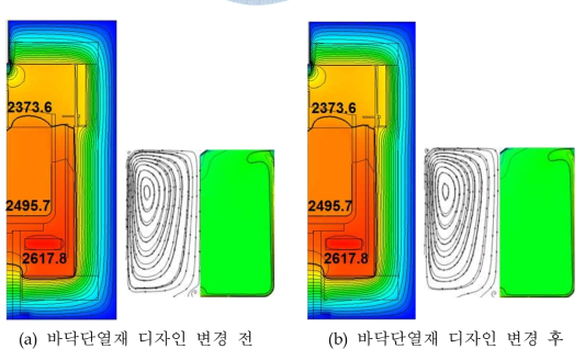 바닥단열재 변경 전후 온도 분포 및 Melt 대류 비교