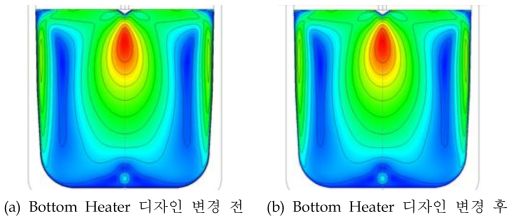 Bottom Heater 디자인 변경 전후의 Melt 유동속도 비교