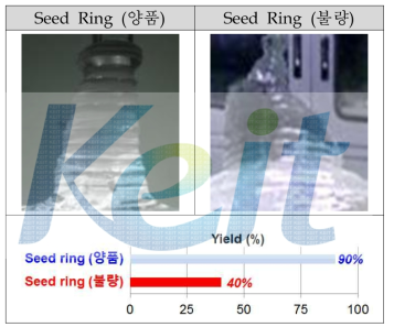 Seed Ring 형상 및 품질 비교