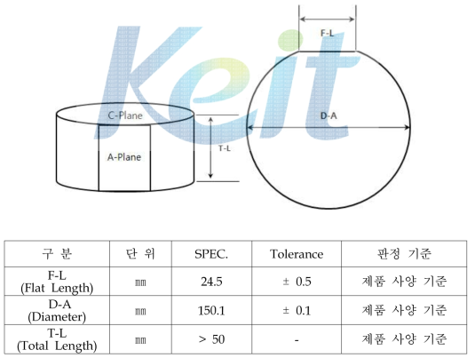 Visual Inspection 관련 규격