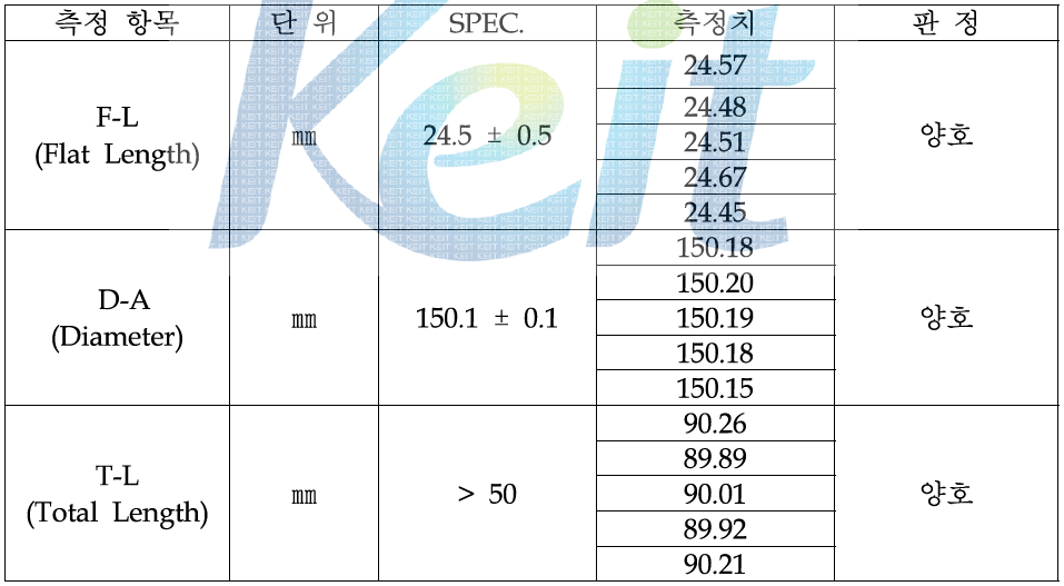 Visual Inspection 측정 결과