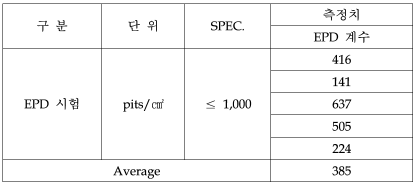 EPD 5분할 측정