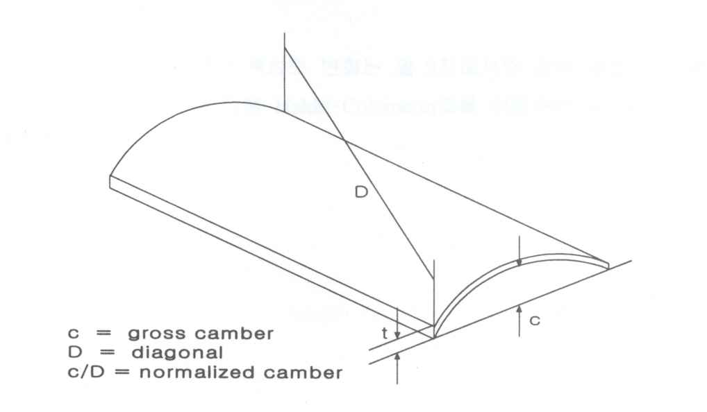 Camber 측정 방법