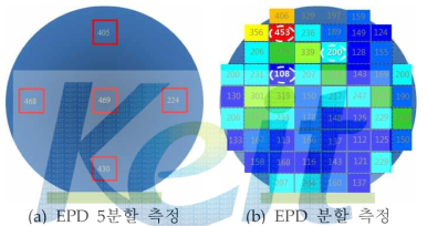 EPD 분할 측정