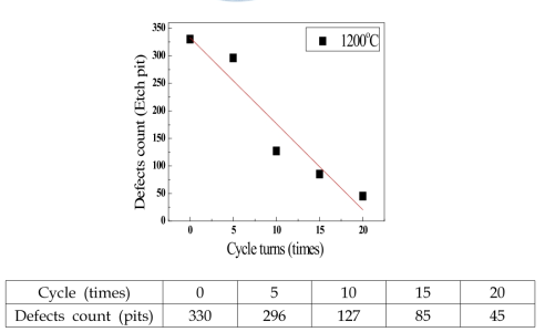 1200℃ Cycle EPD 결과