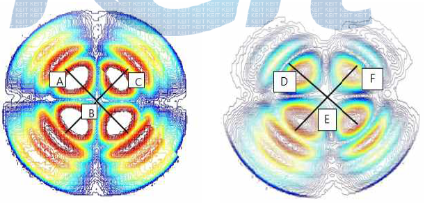 Conoscope 등고선 색 분할 Image