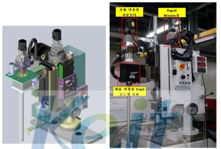 New Driving Module 구성도(左), 사진(右)