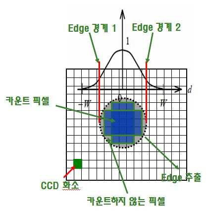 Image Mapping