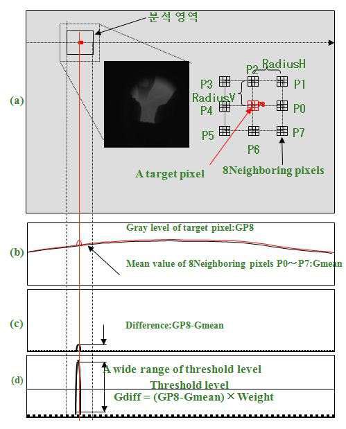 Image 이진화