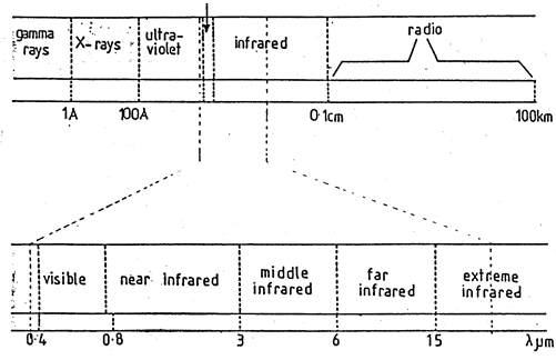 Pyrometer 측정 영역