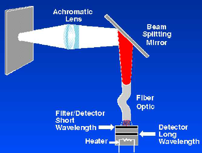 기존 Pyrometer Jig