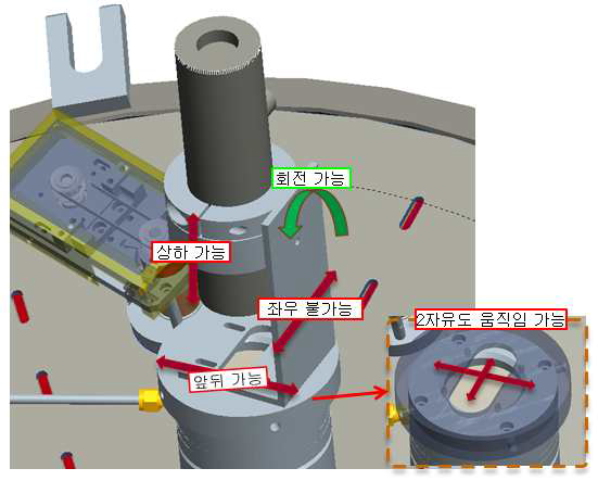 Thermocouple 측정의 형태