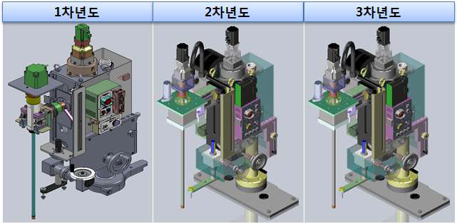 년차별 Driving Module 시스템