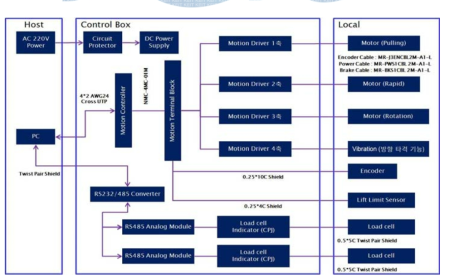 변경 후 1채널 Driving Module One Diagram