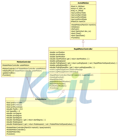 Motion Controller 관련 Class 구조도
