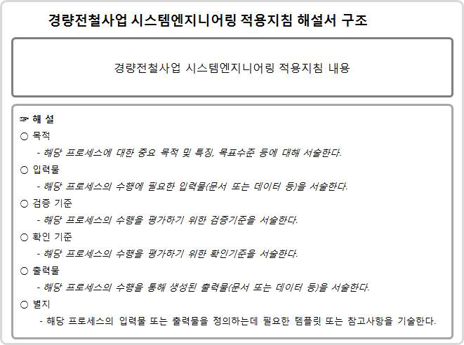 경량전철사업 시스템엔지니어링 적용지침 해설서 구조