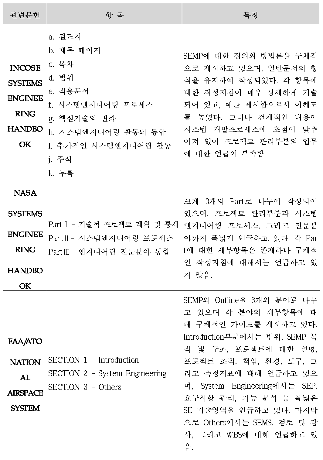 국제시스템엔지니어링 협회 핸드북 등 주요기관의 SEMP 항목 및 특징 분석