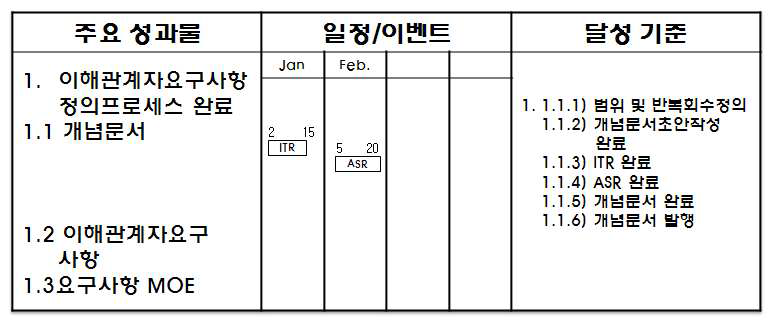 SEMS의 기본서식