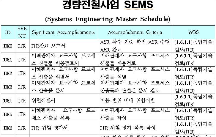 SEMS 작성 사례