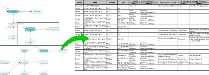 구조(Schema) 작성 단계