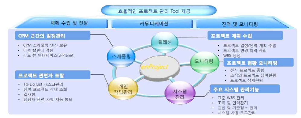 PM 전산도구 기능