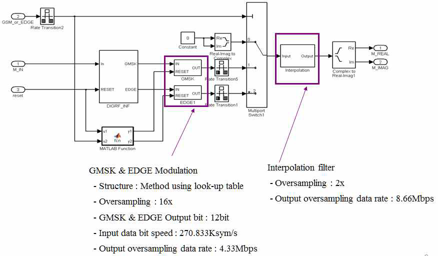 2G DFE Simulink Model