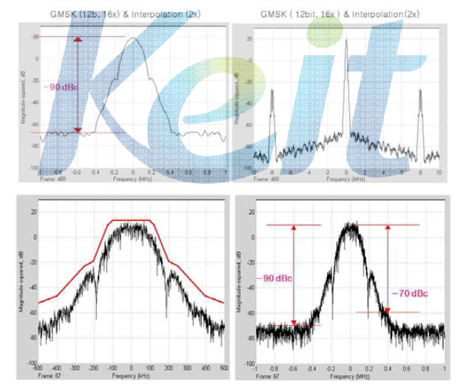 GMSK/EDGE Simulation 결과