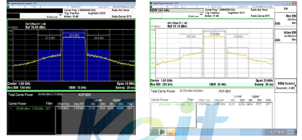 3MHz/5MHz 64QAM Spectrum 측정 결과