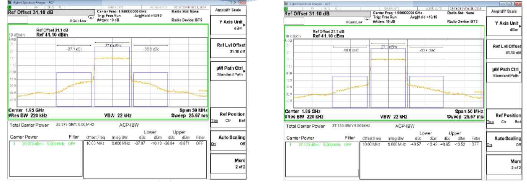 10MHz 64QAM과 QPSK Spectrum 측정 결과