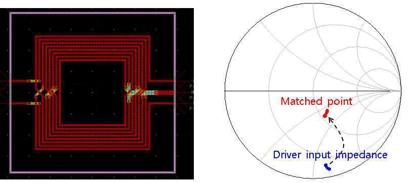 Input balun layout과 Simulation 결과