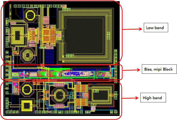 MMMB PAM Layout