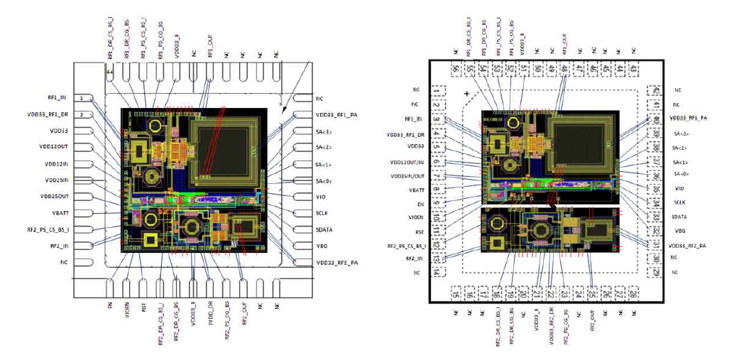 MMMB PAM Package