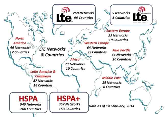 3G/4G Deployment Status