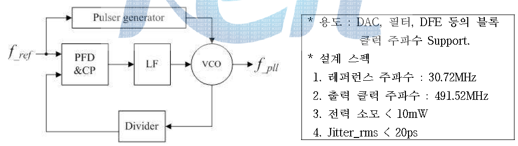 클럭생성기 구조도 및 규격