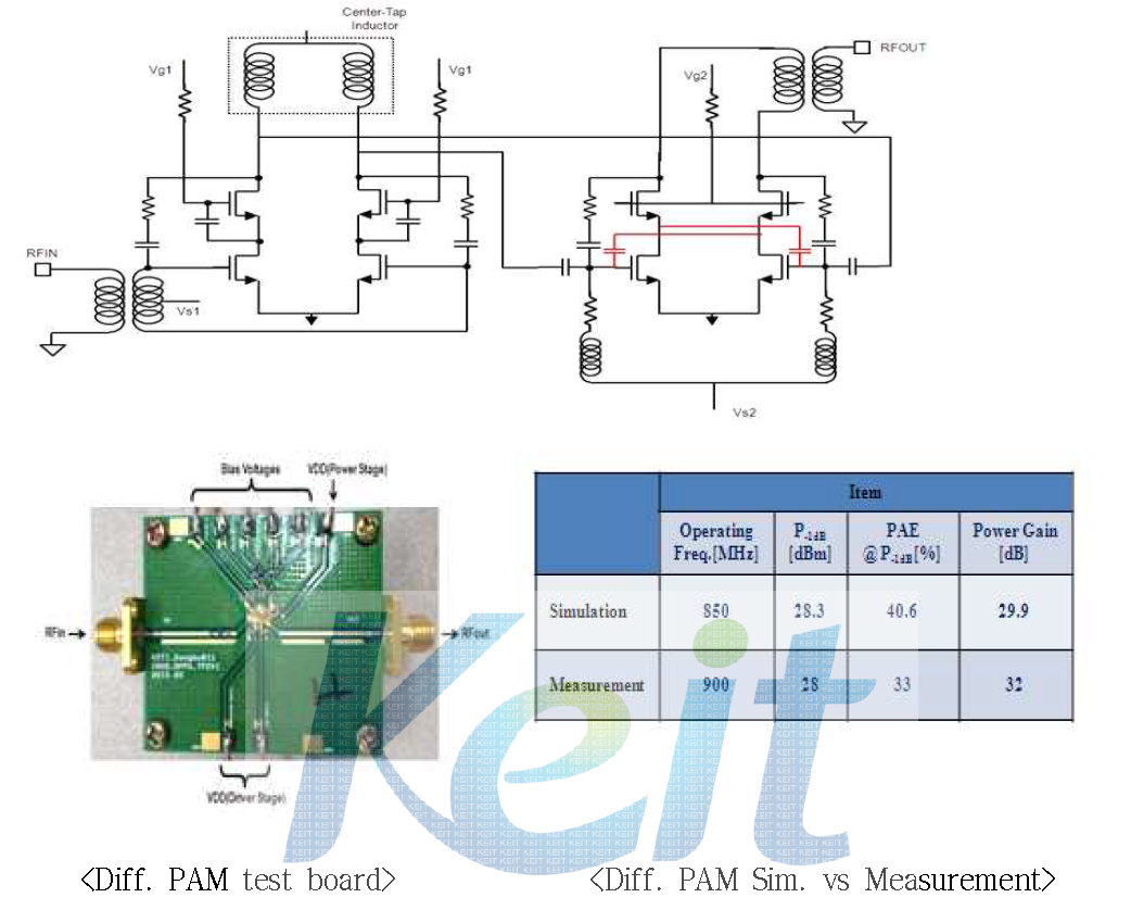 Differential CMOS PAM(Band5) 회로도