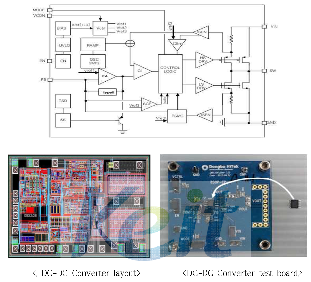 DC-DC Converter 블록도