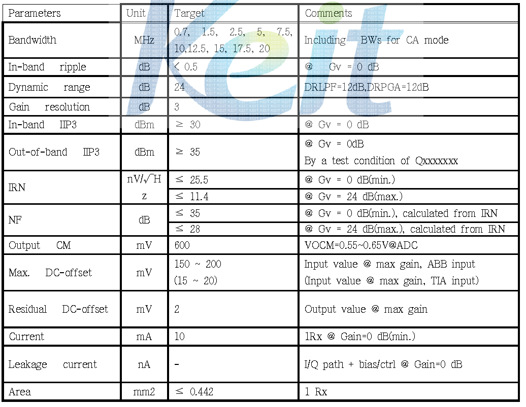 Target performance of RT5300 ABB